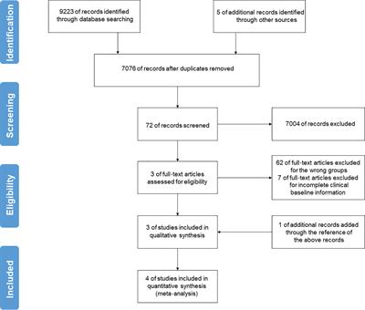 Understanding the Clinical Features of Coronavirus Disease 2019 From the Perspective of Aging: A Systematic Review and Meta-Analysis